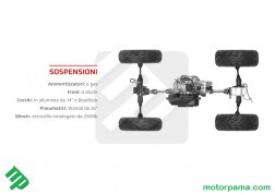 SNARLER AT6 S DELUXE sospensioni